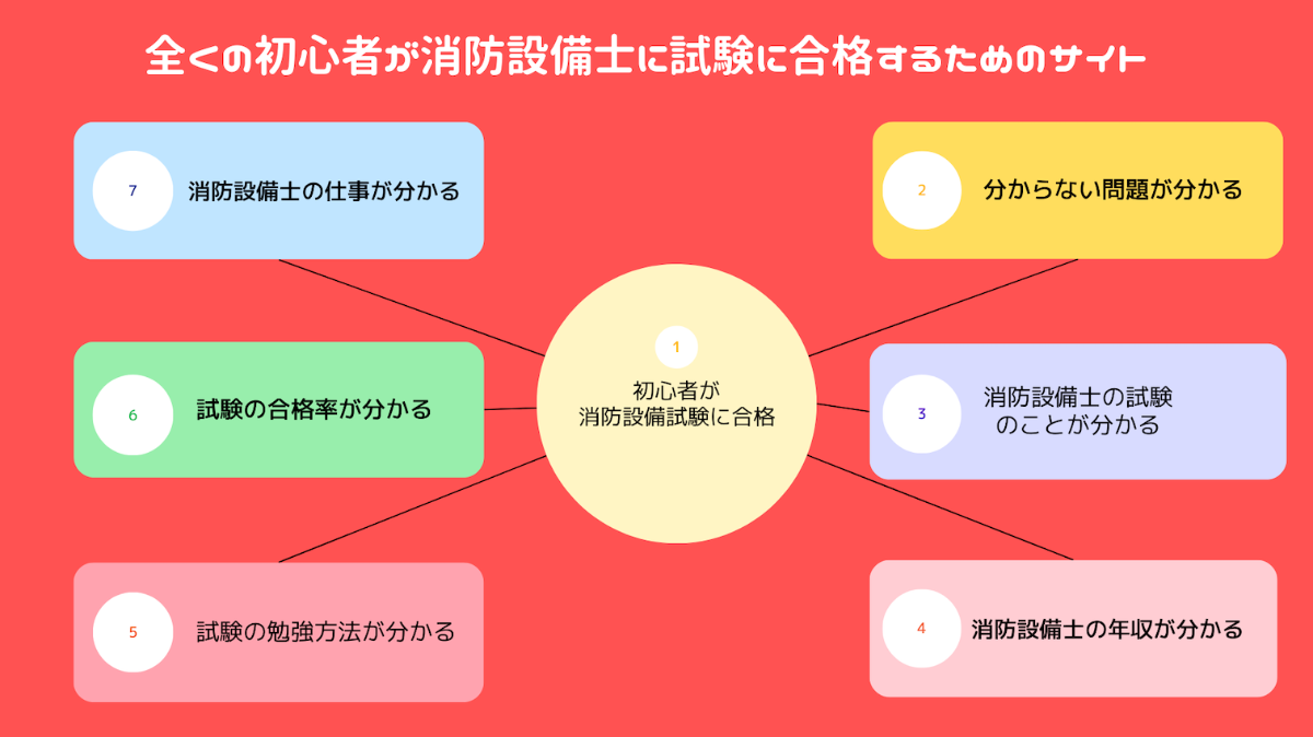 全くの勉強初心者が消防設備士試験を合格するためのサイト